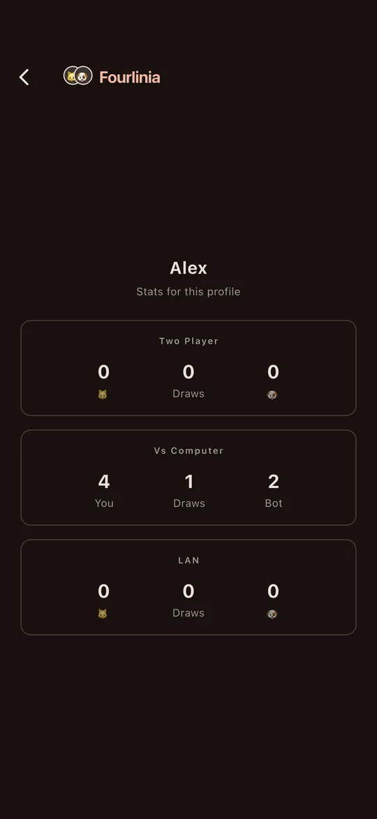 Fourlinia screenshot 5